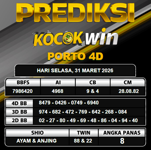 PREDIKSI TOGEL KOCOKWIN