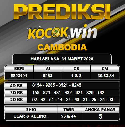 PREDIKSI TOGEL KOCOKWIN