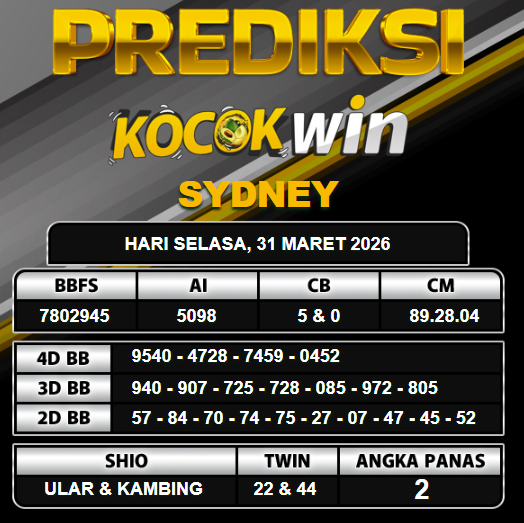 PREDIKSI TOGEL KOCOKWIN