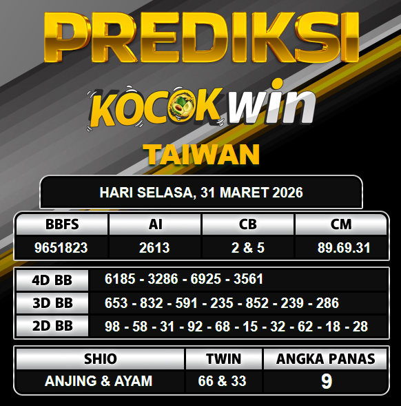 PREDIKSI TOGEL KOCOKWIN