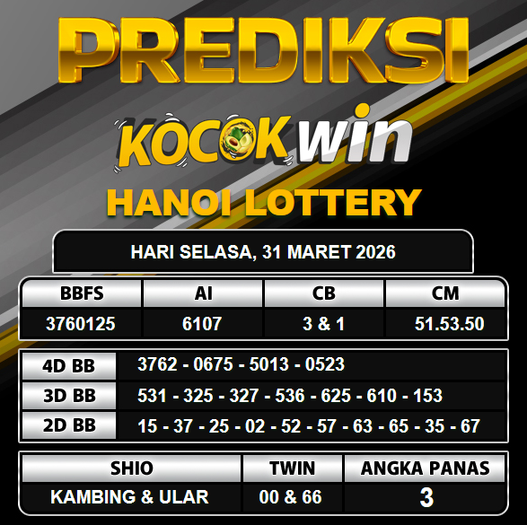 PREDIKSI TOGEL KOCOKWIN