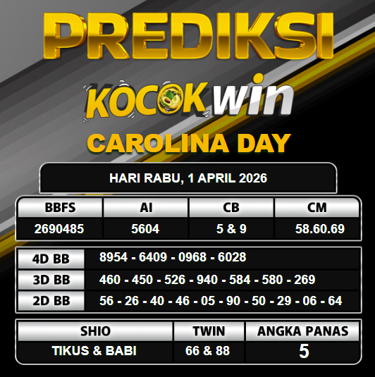 PREDIKSI TOGEL KOCOKWIN