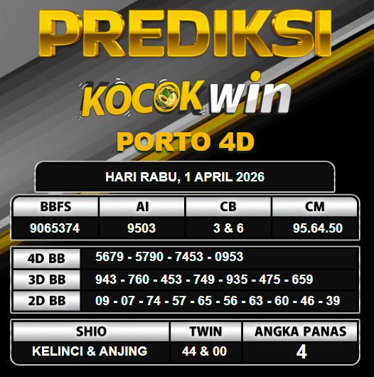 PREDIKSI TOGEL KOCOKWIN