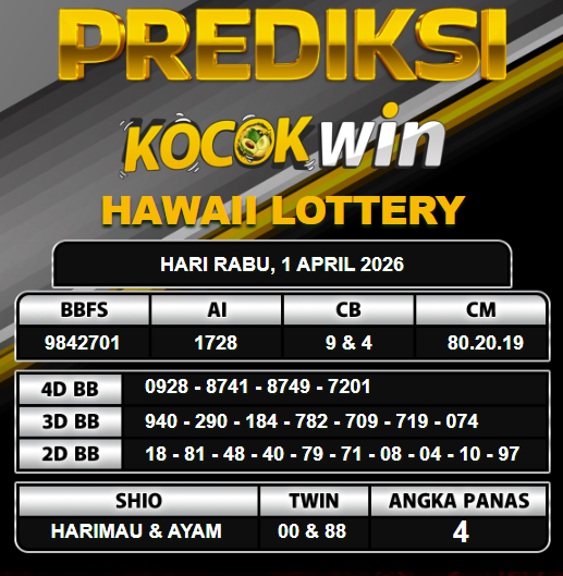 PREDIKSI TOGEL KOCOKWIN