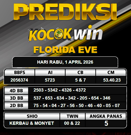 PREDIKSI TOGEL KOCOKWIN