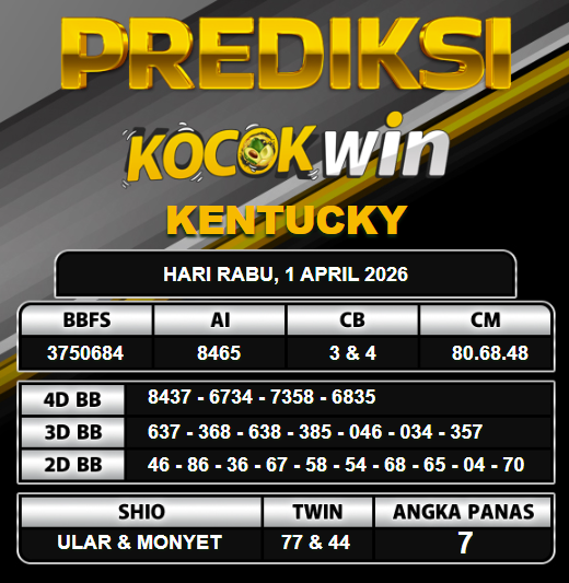 PREDIKSI TOGEL KOCOKWIN