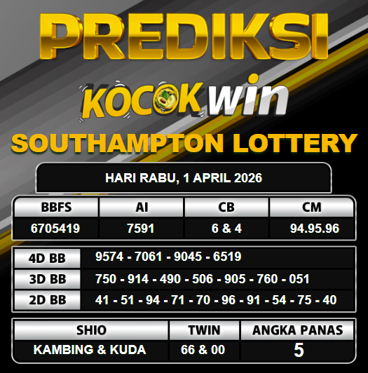 PREDIKSI TOGEL KOCOKWIN