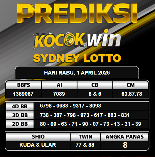 PREDIKSI TOGEL KOCOKWIN