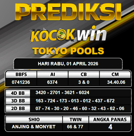 PREDIKSI TOGEL KOCOKWIN