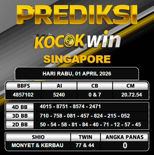 PREDIKSI TOGEL KOCOKWIN
