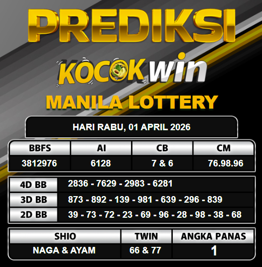 PREDIKSI TOGEL KOCOKWIN