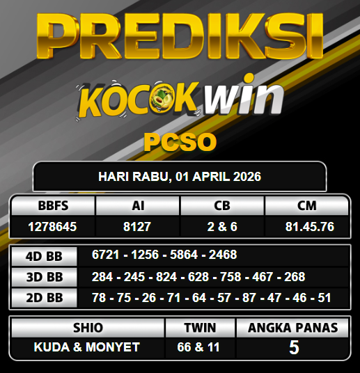 PREDIKSI TOGEL KOCOKWIN