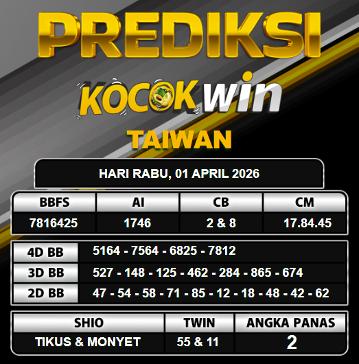 PREDIKSI TOGEL KOCOKWIN
