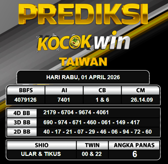 PREDIKSI TOGEL KOCOKWIN