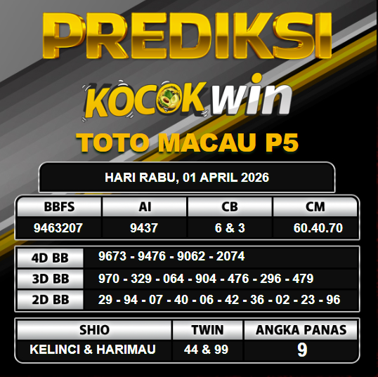 PREDIKSI TOGEL KOCOKWIN