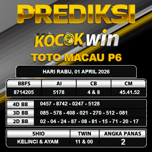PREDIKSI TOGEL KOCOKWIN