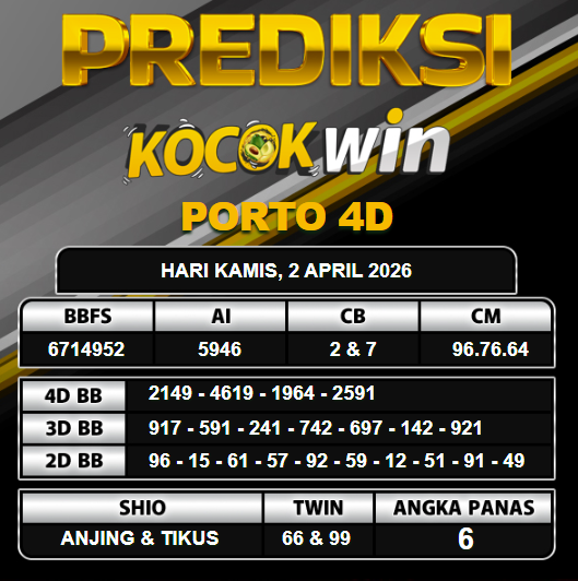 PREDIKSI TOGEL KOCOKWIN