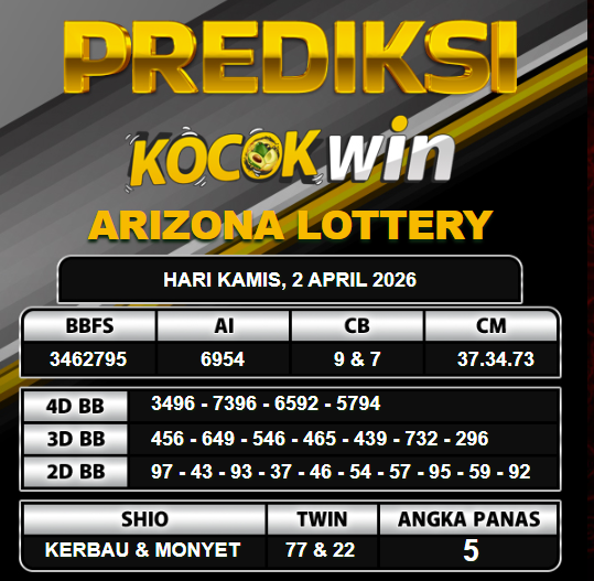 PREDIKSI TOGEL KOCOKWIN