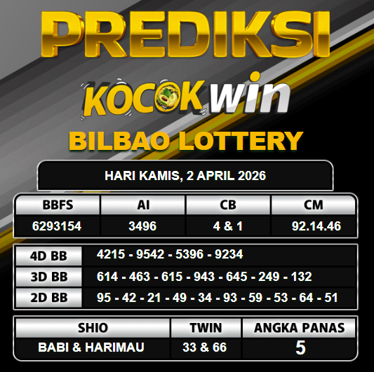 PREDIKSI TOGEL KOCOKWIN