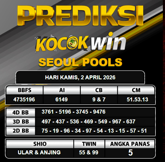 PREDIKSI TOGEL KOCOKWIN