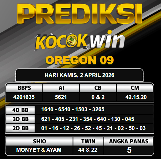PREDIKSI TOGEL KOCOKWIN