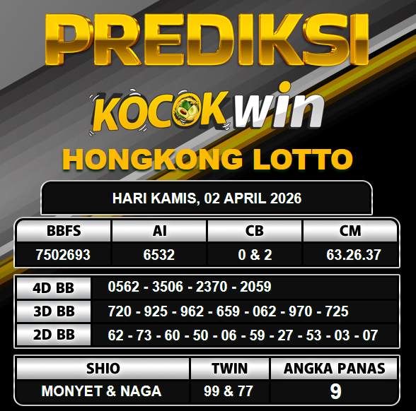 PREDIKSI TOGEL KOCOKWIN