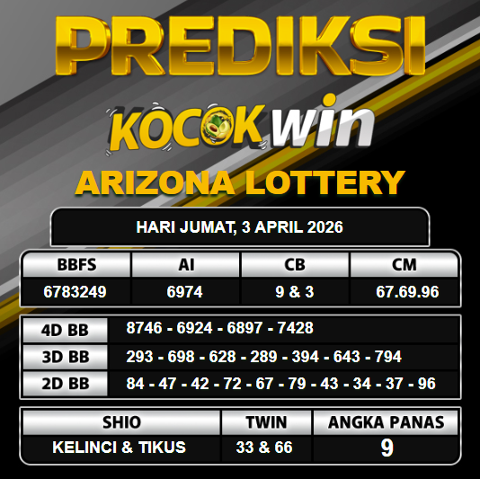 PREDIKSI TOGEL KOCOKWIN