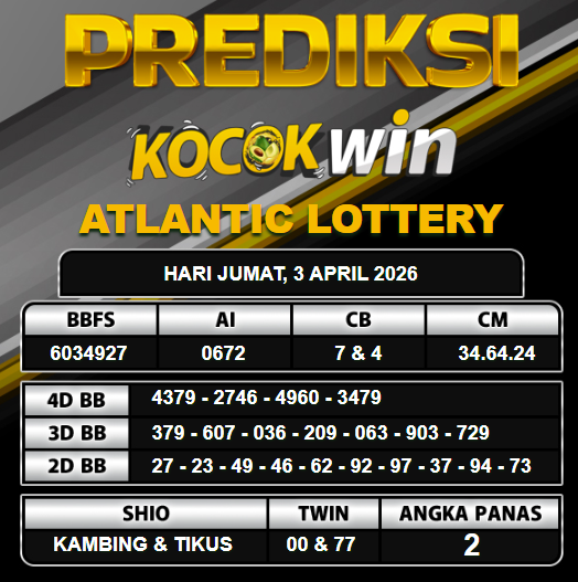 PREDIKSI TOGEL KOCOKWIN