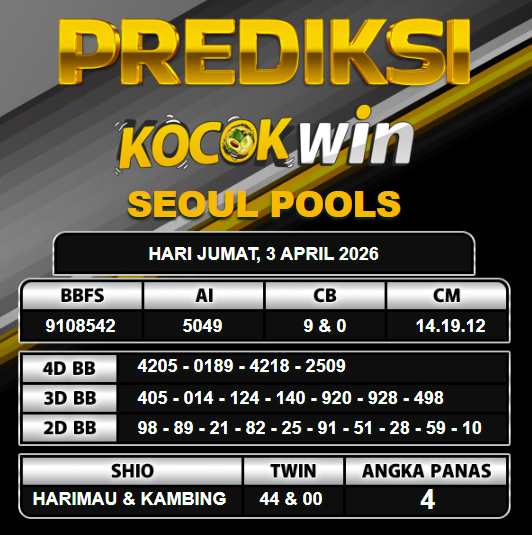 PREDIKSI TOGEL KOCOKWIN