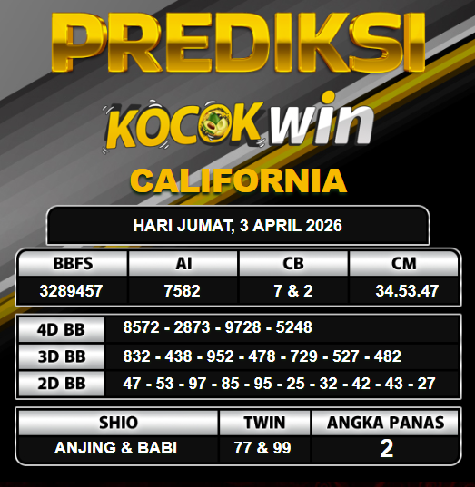 PREDIKSI TOGEL KOCOKWIN