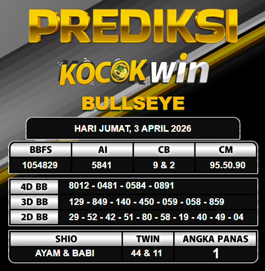 PREDIKSI TOGEL KOCOKWIN