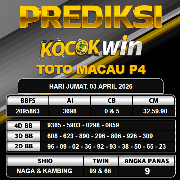 PREDIKSI TOGEL KOCOKWIN