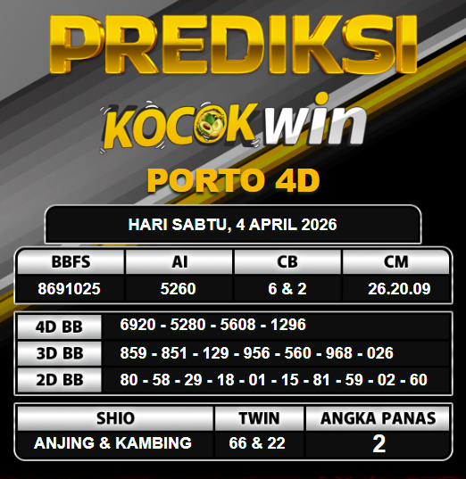 PREDIKSI TOGEL KOCOKWIN