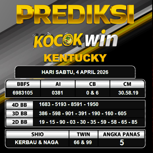 PREDIKSI TOGEL KOCOKWIN