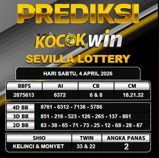 PREDIKSI TOGEL KOCOKWIN