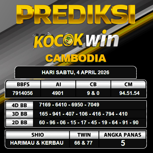 PREDIKSI TOGEL KOCOKWIN