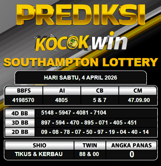 PREDIKSI TOGEL KOCOKWIN