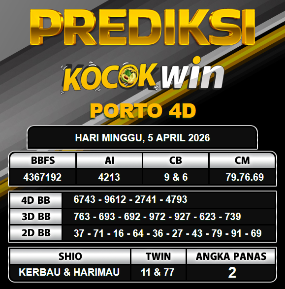 PREDIKSI TOGEL KOCOKWIN