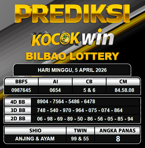 PREDIKSI TOGEL KOCOKWIN