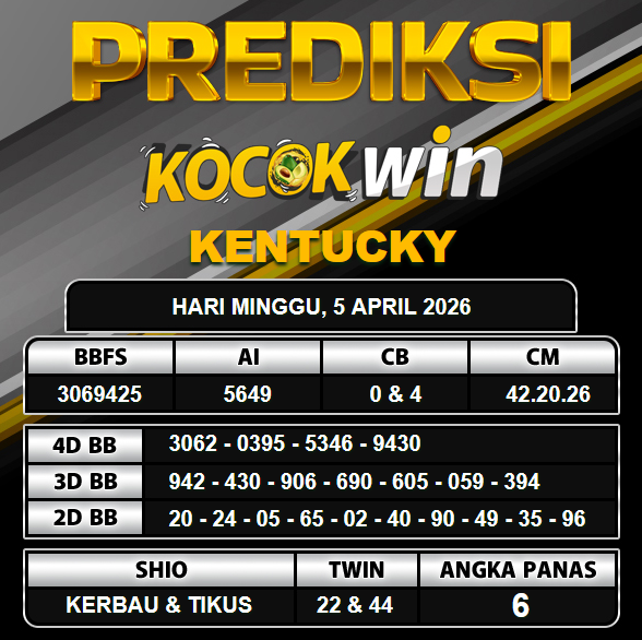 PREDIKSI TOGEL KOCOKWIN