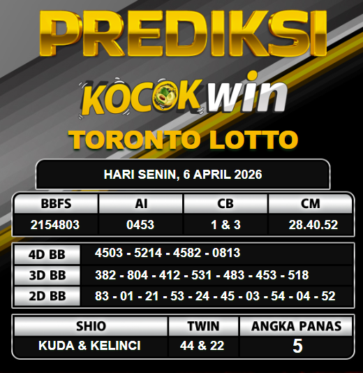 PREDIKSI TOGEL KOCOKWIN