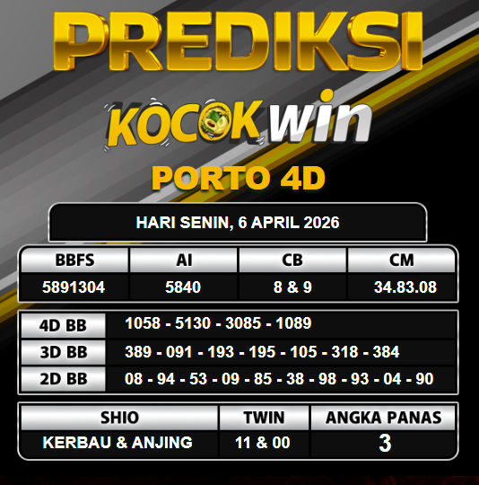 PREDIKSI TOGEL KOCOKWIN