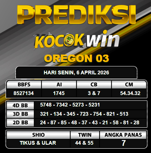 PREDIKSI TOGEL KOCOKWIN