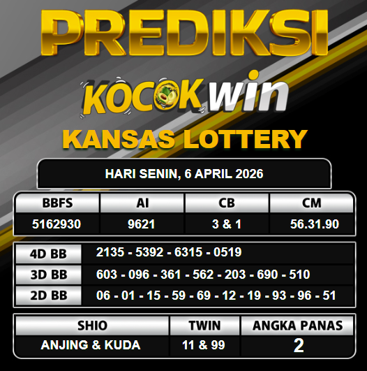 PREDIKSI TOGEL KOCOKWIN
