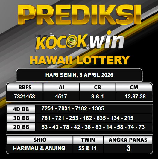 PREDIKSI TOGEL KOCOKWIN