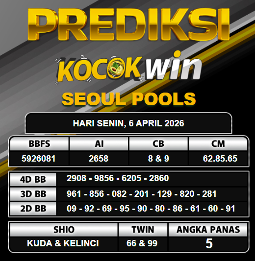 PREDIKSI TOGEL KOCOKWIN