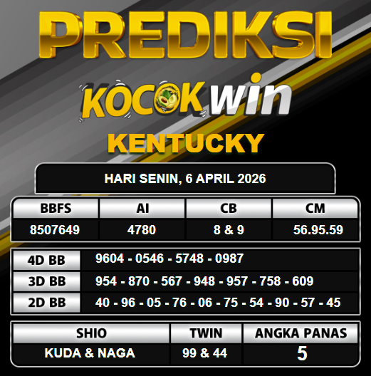 PREDIKSI TOGEL KOCOKWIN