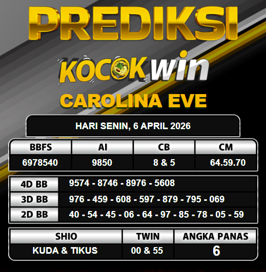PREDIKSI TOGEL KOCOKWIN