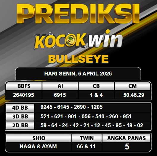 PREDIKSI TOGEL KOCOKWIN