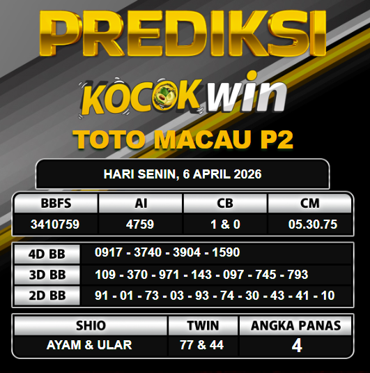 PREDIKSI TOGEL KOCOKWIN